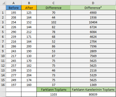 Bağımlı örneklem t testi farkları hesaplama