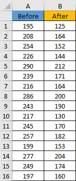 Bağımlı örneklem t testi Tablo