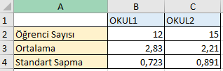 Bağımsız t testi veriler
