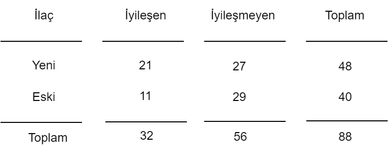 Ki-kare gözlenen değerler