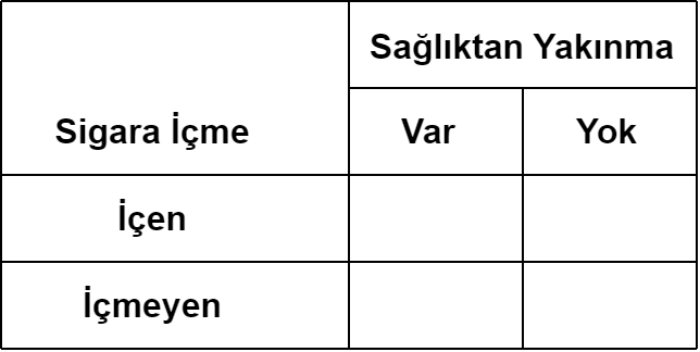 Ki-Kare 2x2 Düzen