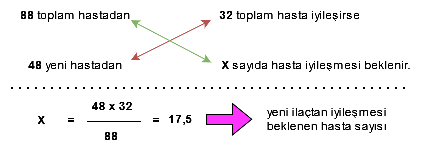 Ki-kare Oran-orantı ile Beklenen Frekansların(Değerlerin) Bulunması