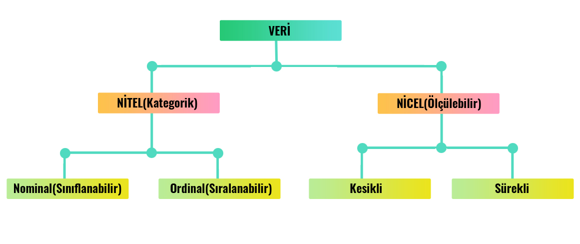 Veri türleri
